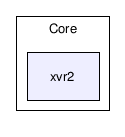 /home/coredumped/X-VR2_Trunk/Core/xvr2/