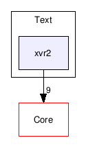 /home/coredumped/X-VR2_Trunk/Text/xvr2/