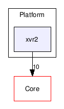 /home/coredumped/X-VR2_Trunk/Platform/xvr2/